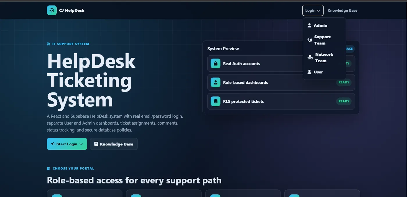HelpDesk Ticketing System dashboard preview