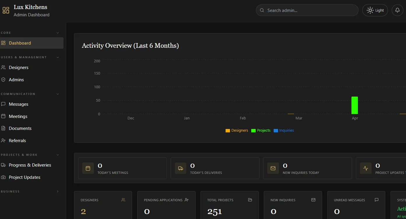 Lux Kitchens admin dashboard preview